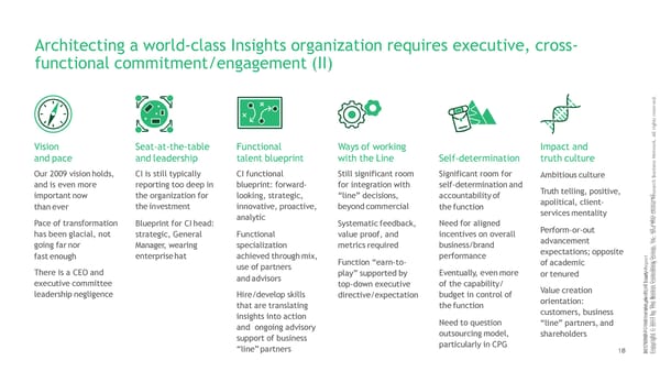 ROI of Insights | Report - Page 11