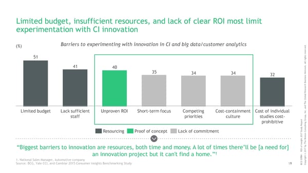 ROI of Insights | Report - Page 12