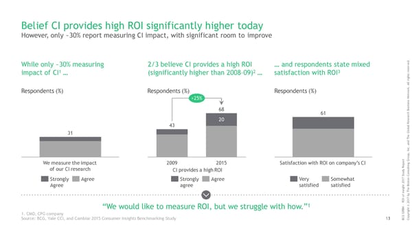 ROI of Insights | Report - Page 14
