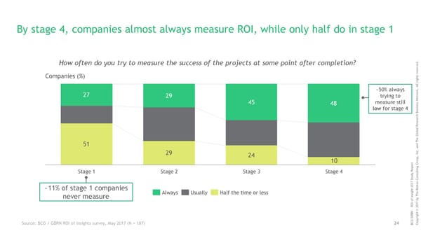ROI of Insights | Report - Page 25