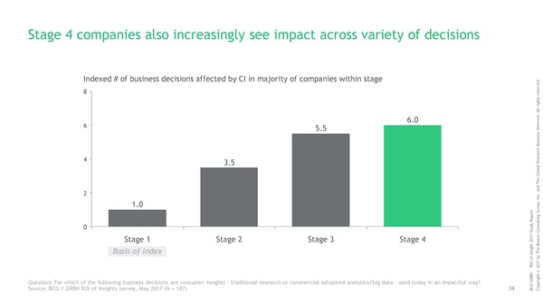 ROI of Insights | Report - Page 35