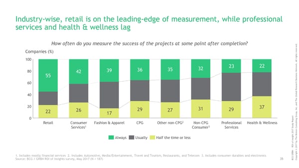 ROI of Insights | Report - Page 36