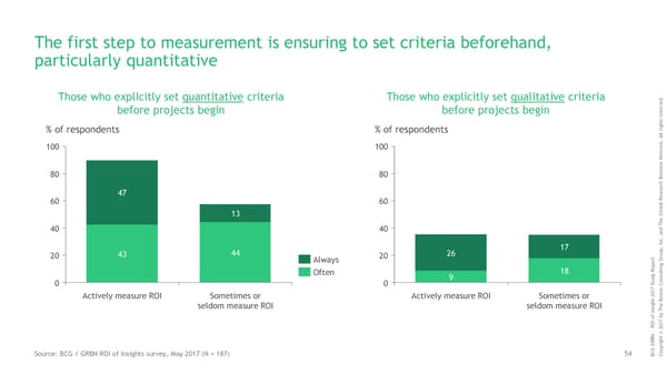 ROI of Insights | Report - Page 55