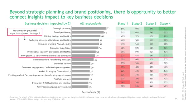 ROI of Insights | Report - Page 56