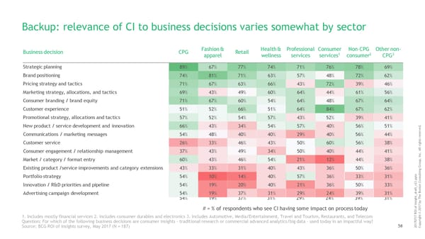 ROI of Insights | Report - Page 57