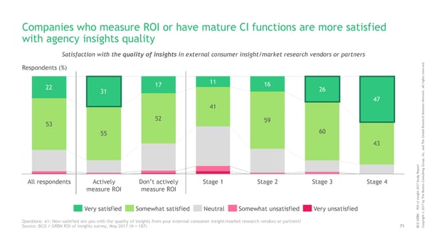 ROI of Insights | Report - Page 72