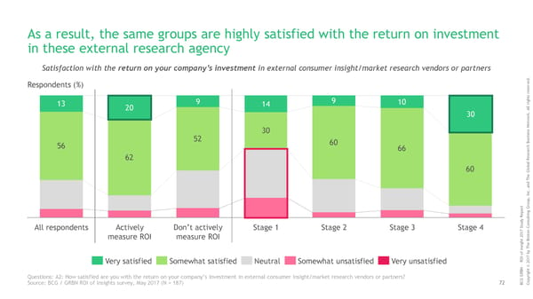 ROI of Insights | Report - Page 73