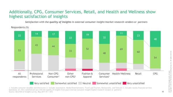 ROI of Insights | Report - Page 74