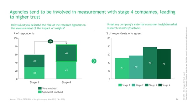 ROI of Insights | Report - Page 75