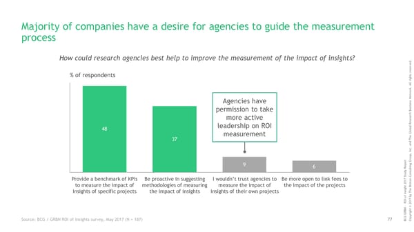 ROI of Insights | Report - Page 78