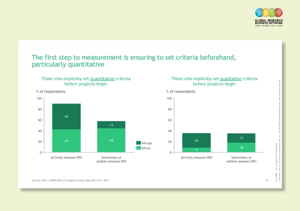 ROI of Insights |  Highlights 2017 Report - Page 16