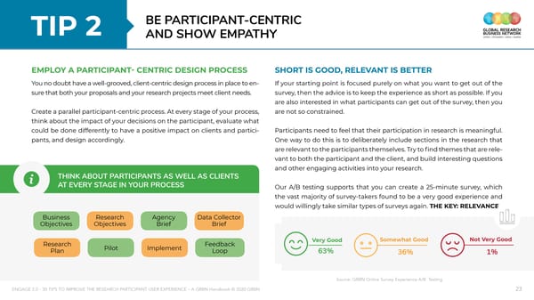 ENGAGE 2 0 - 30 tips to improve the research participant user experience - A GRBN Handbook 2020 04 - ol - Page 23