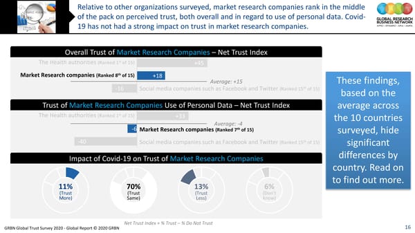 GRBN Global Trust Survey 2020 - Global Report © 2020 GRBN - Page 16