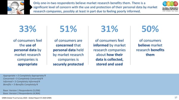 GRBN Global Trust Survey 2020 - Global Report © 2020 GRBN - Page 17