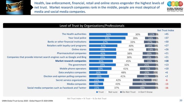 GRBN Global Trust Survey 2020 - Global Report © 2020 GRBN - Page 20