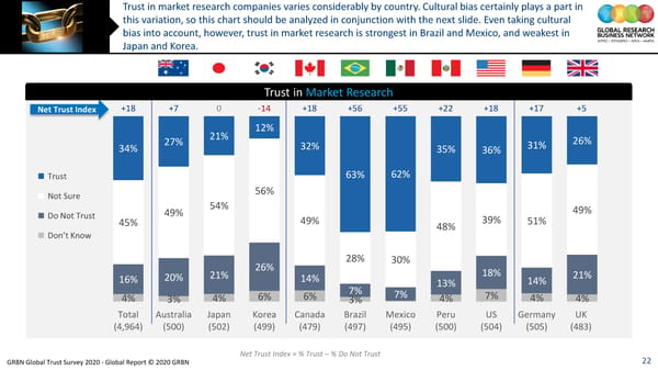 GRBN Global Trust Survey 2020 - Global Report © 2020 GRBN - Page 22