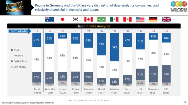 GRBN Global Trust Survey 2020 - Global Report © 2020 GRBN - Page 24