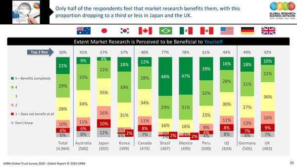 GRBN Global Trust Survey 2020 - Global Report © 2020 GRBN - Page 36