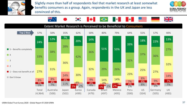 GRBN Global Trust Survey 2020 - Global Report © 2020 GRBN - Page 37