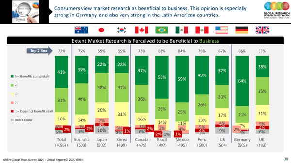 GRBN Global Trust Survey 2020 - Global Report © 2020 GRBN - Page 38