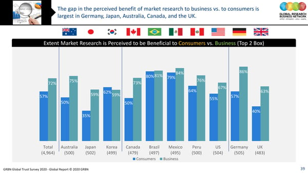 GRBN Global Trust Survey 2020 - Global Report © 2020 GRBN - Page 39