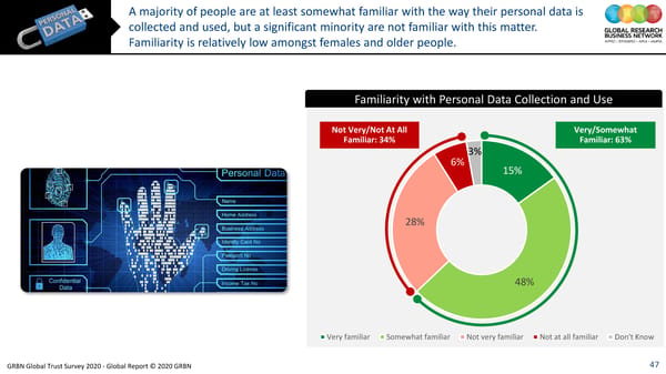 GRBN Global Trust Survey 2020 - Global Report © 2020 GRBN - Page 47