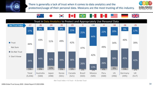 GRBN Global Trust Survey 2020 - Global Report © 2020 GRBN - Page 58