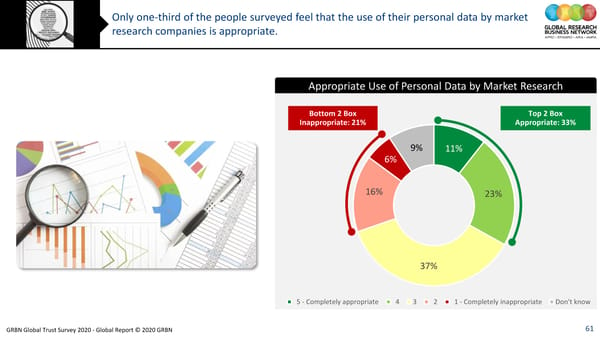 GRBN Global Trust Survey 2020 - Global Report © 2020 GRBN - Page 61