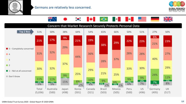 GRBN Global Trust Survey 2020 - Global Report © 2020 GRBN - Page 64