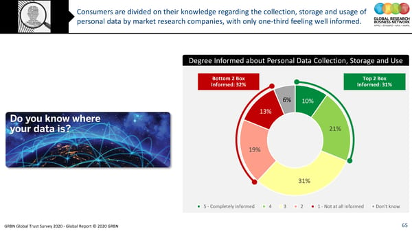 GRBN Global Trust Survey 2020 - Global Report © 2020 GRBN - Page 65