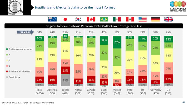 GRBN Global Trust Survey 2020 - Global Report © 2020 GRBN - Page 66