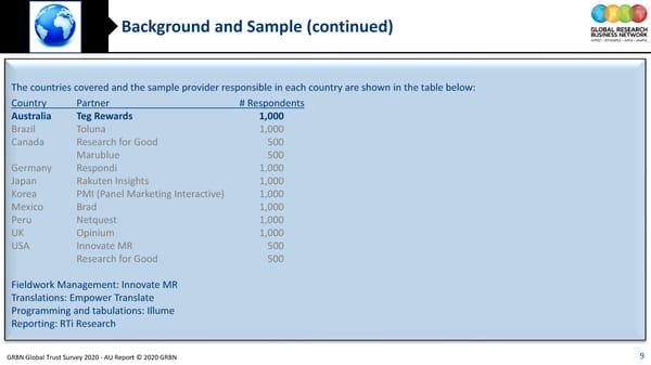 GRBN Global Trust Survey 2020 - AU Report © 2020 GRBN - Page 9