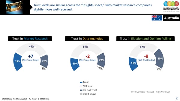 GRBN Global Trust Survey 2020 - AU Report © 2020 GRBN - Page 20