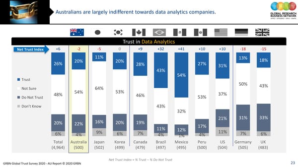 GRBN Global Trust Survey 2020 - AU Report © 2020 GRBN - Page 23