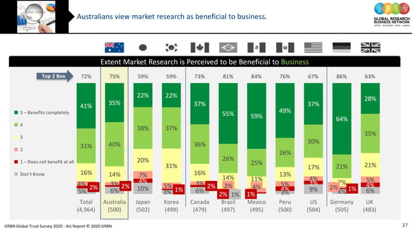 GRBN Global Trust Survey 2020 - AU Report © 2020 GRBN - Page 37