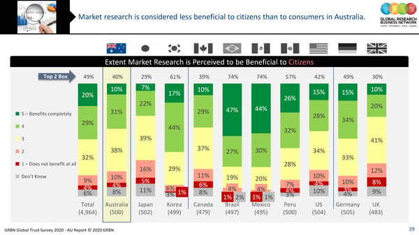 GRBN Global Trust Survey 2020 - AU Report © 2020 GRBN - Page 39