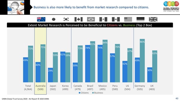 GRBN Global Trust Survey 2020 - AU Report © 2020 GRBN - Page 40