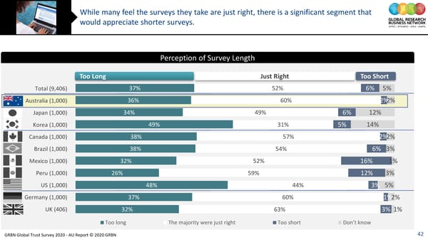 GRBN Global Trust Survey 2020 - AU Report © 2020 GRBN - Page 42