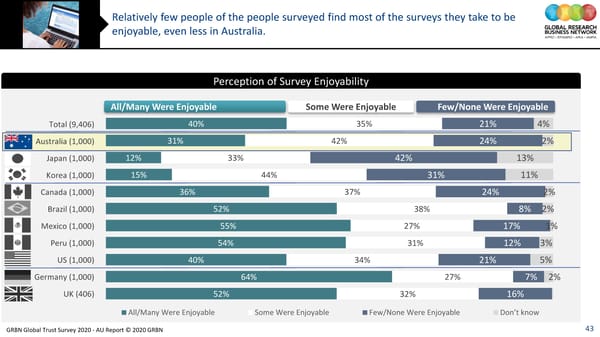 GRBN Global Trust Survey 2020 - AU Report © 2020 GRBN - Page 43