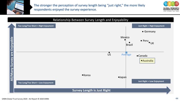 GRBN Global Trust Survey 2020 - AU Report © 2020 GRBN - Page 44