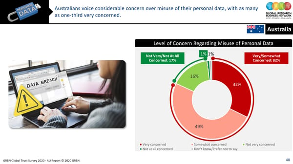 GRBN Global Trust Survey 2020 - AU Report © 2020 GRBN - Page 48