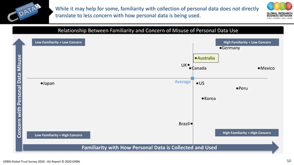 GRBN Global Trust Survey 2020 - AU Report © 2020 GRBN - Page 50