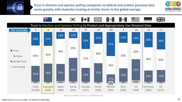 GRBN Global Trust Survey 2020 - AU Report © 2020 GRBN - Page 58