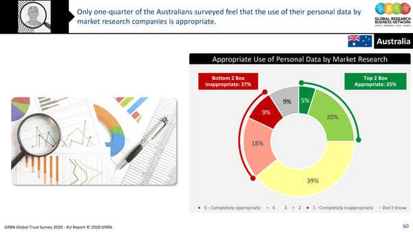 GRBN Global Trust Survey 2020 - AU Report © 2020 GRBN - Page 60