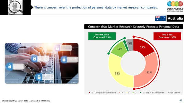 GRBN Global Trust Survey 2020 - AU Report © 2020 GRBN - Page 62