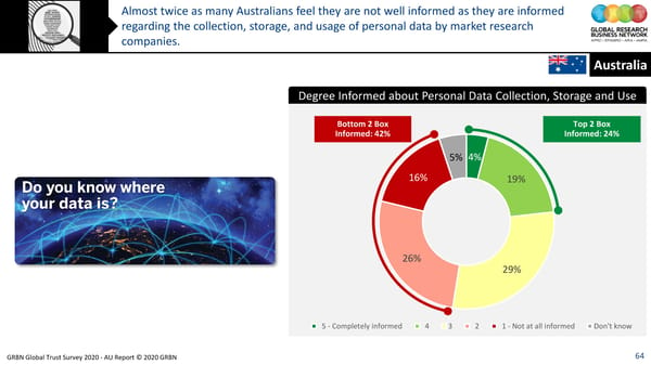 GRBN Global Trust Survey 2020 - AU Report © 2020 GRBN - Page 64