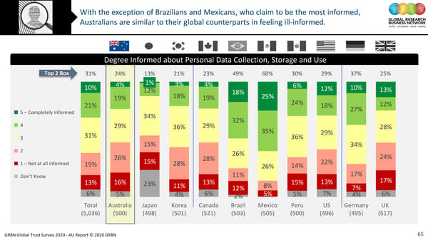 GRBN Global Trust Survey 2020 - AU Report © 2020 GRBN - Page 65