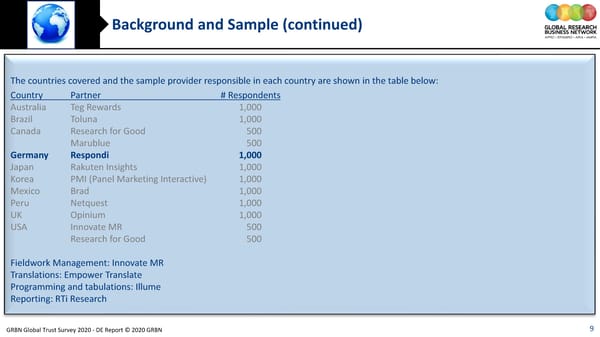 GRBN Global Trust Survey 2020 - DE Report © 2020 GRBN - Page 9