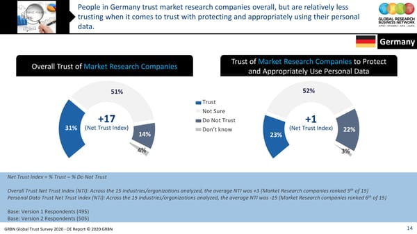 GRBN Global Trust Survey 2020 - DE Report © 2020 GRBN - Page 14