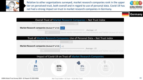 GRBN Global Trust Survey 2020 - DE Report © 2020 GRBN - Page 15